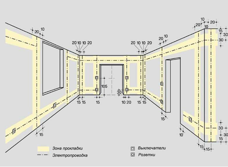 схема электропроводки в комнате